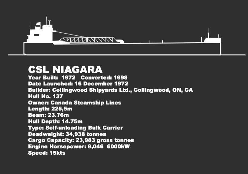 The CSL Niagara